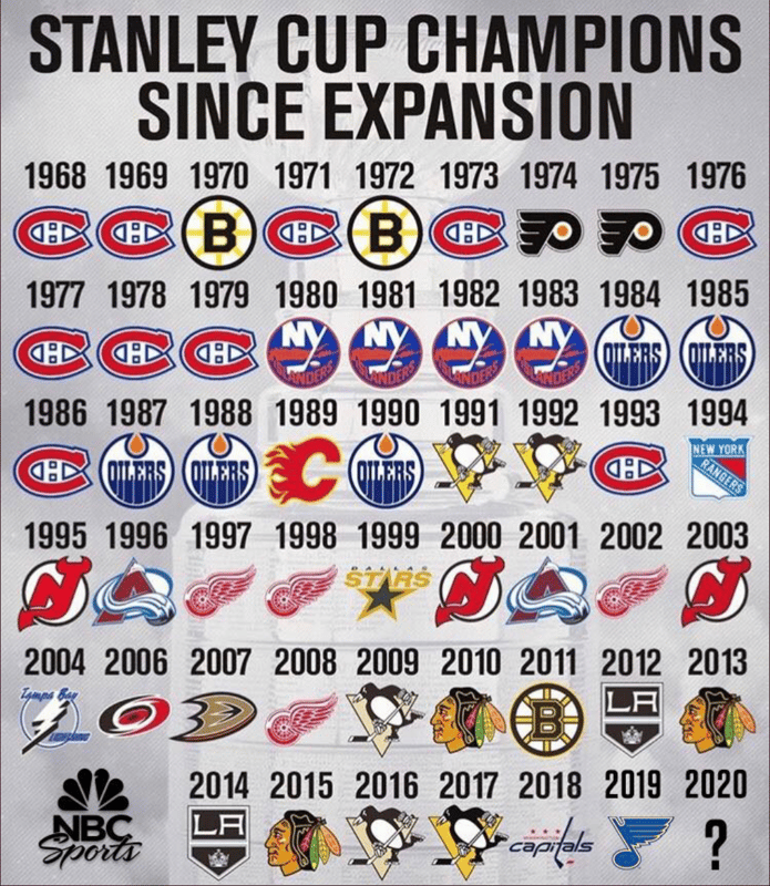 Une chance que le hockey est le sport du Canada...