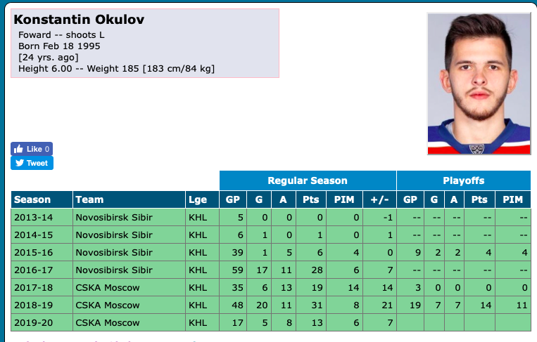 Marc Bergevin tout proche de signer un Russe de la KHL!!!