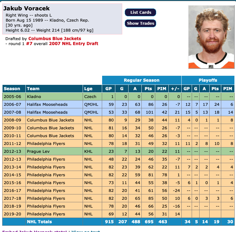 Jakub Voracek offert au Canadien de Montréal....
