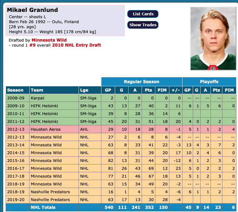Qui veut Mikaël Granlund à Montréal?