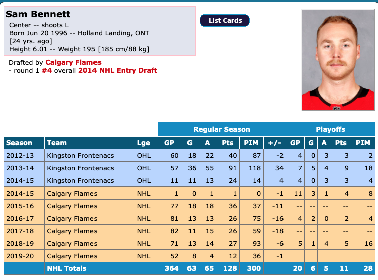 Qui veut Sam Bennett à Montréal?