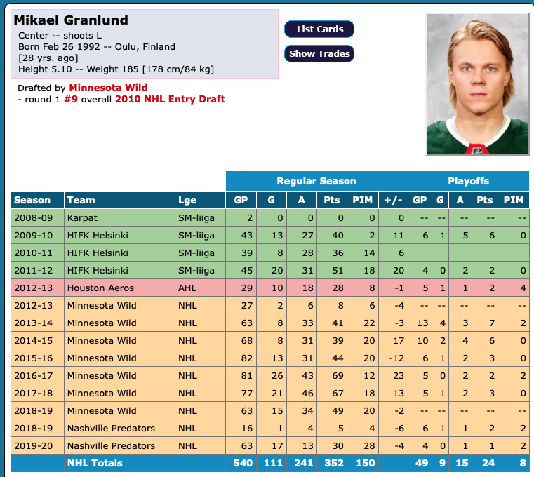 Mikael Granlund veut signer à Montréal...
