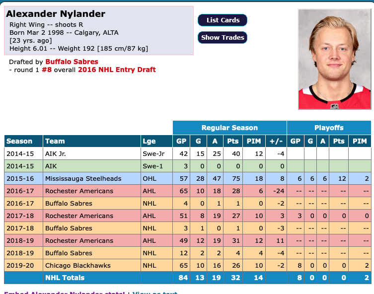 Qui veut Alex Nylander à Montréal?