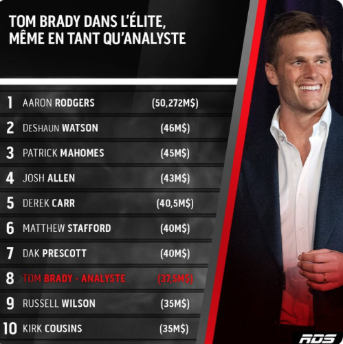 Tom Brady vs Jean-Charles Lajoie....HAHA!!
