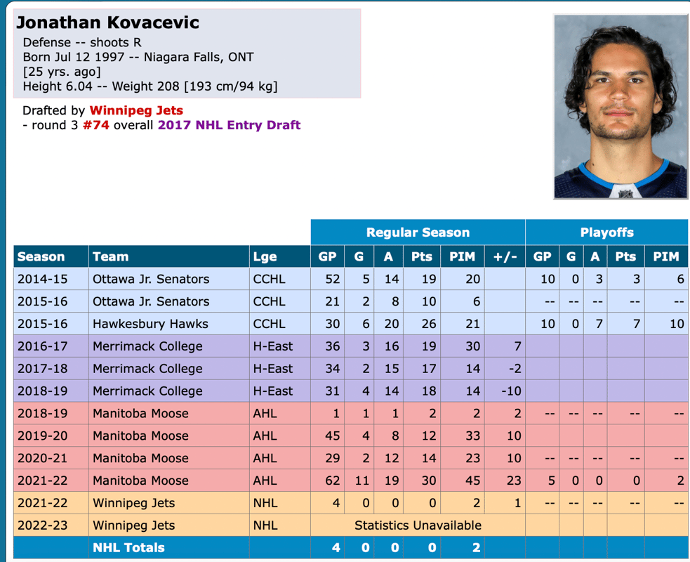 Qui est Le nouveau défenseur du CH, Jonathan Kovacevic?