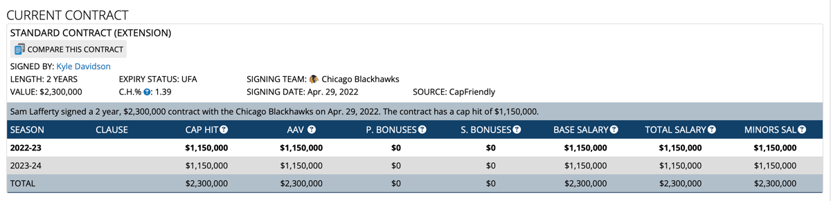 Kent Hughes envoie un dépisteur épier les Blackhawks de Chicago!!!!!