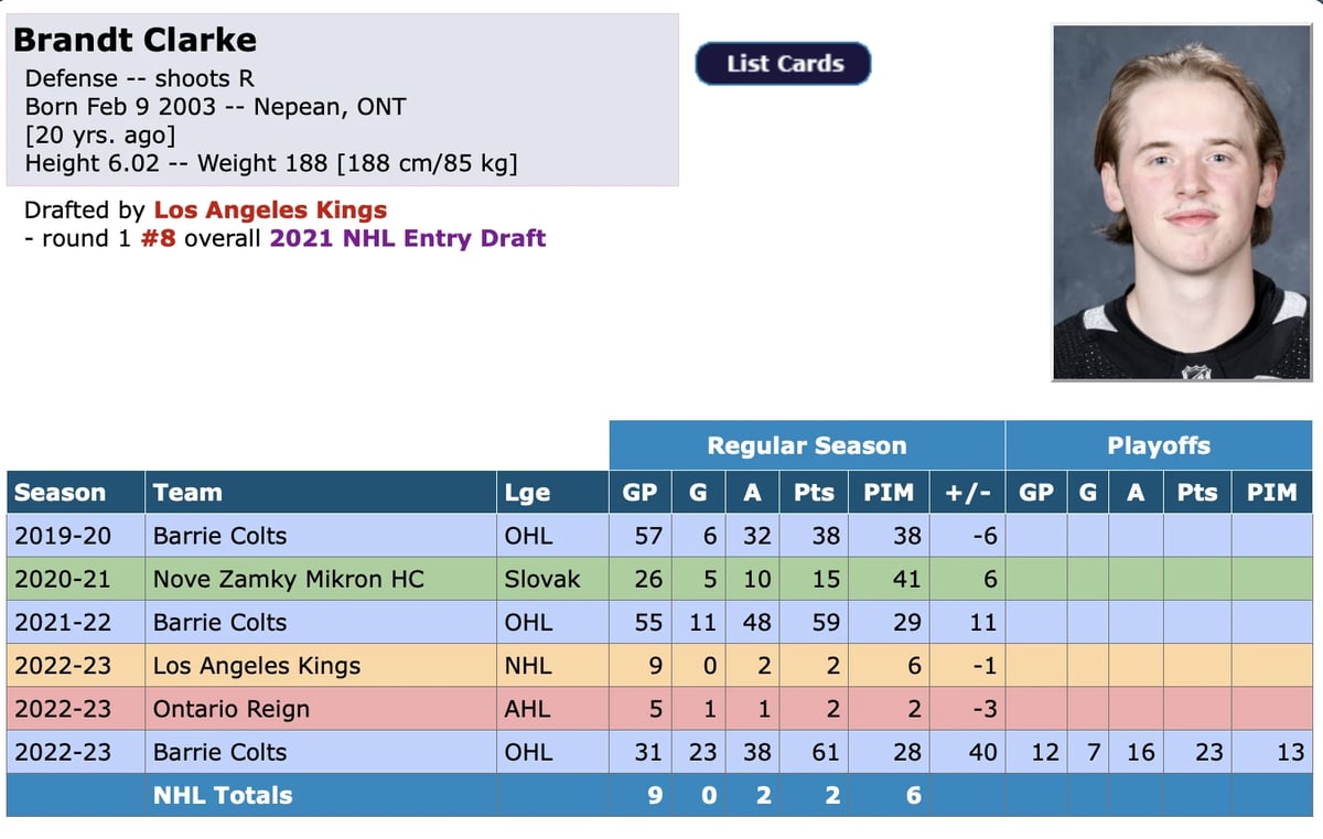Énorme rumeur à Toronto: Phil Danault un Maple Leafs cet été