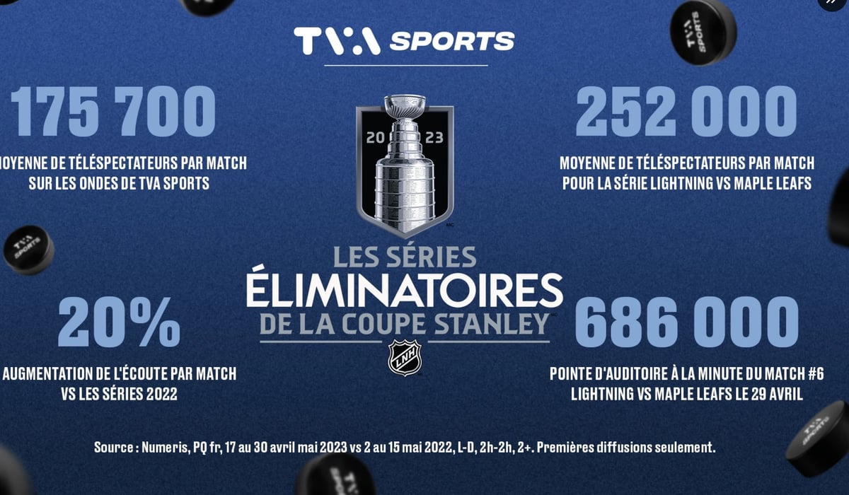 Pauvre TVA Sports...des chiffres de la FIERTÉ...