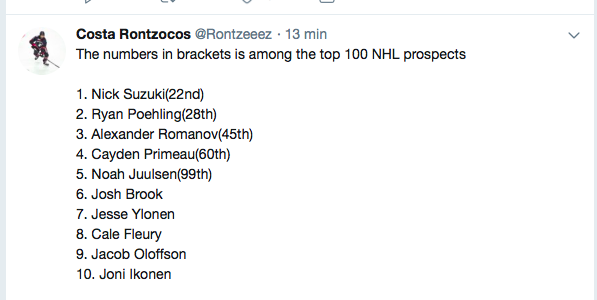 5 espoirs du CH dans le TOP 100 de Hockey News...