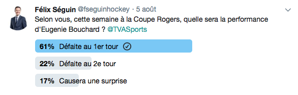 61% des gens, avaient raison...HAHA...