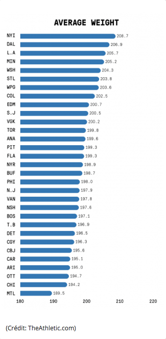 À Montréal, c'est tout ou rien...