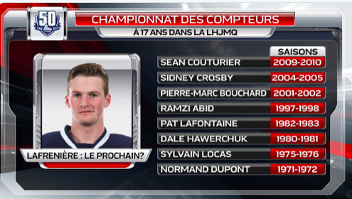 Alexis Lafrenière au Québec ou à Québec....