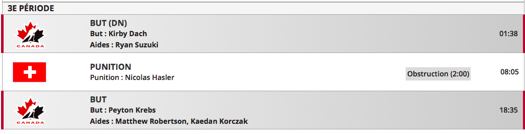Alexis Lafrenière était en TA après le MASSACRE de 10-0 contre la Suisse..