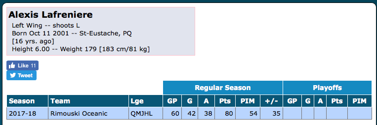 Alexis Lafrenière...est en train de MANGER Connor McDavid...