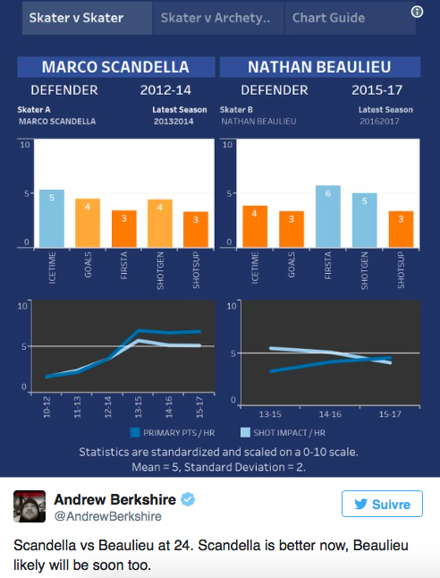 ​Andrew BEURKSHIRE fume la MÊME DROGUE que Nathan Beaulieu...