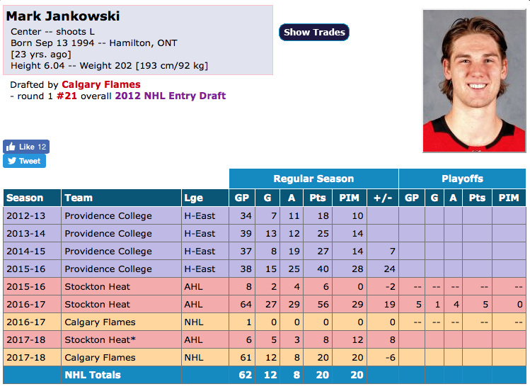 Attention..Marc Bergevin n'a pas seulement Sam Bennett dans le VISEUR..
