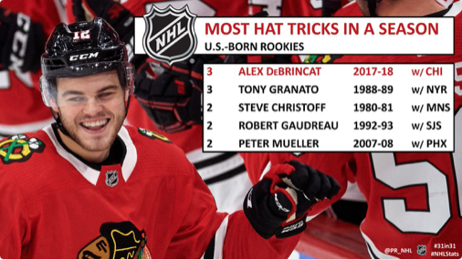 Au moins, Andrew Shaw devrait revenir en force...