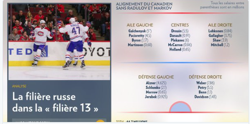 Au tour de Marc-Antoine Godin de se foutre de la GUEULE de Marc Bergevin..
