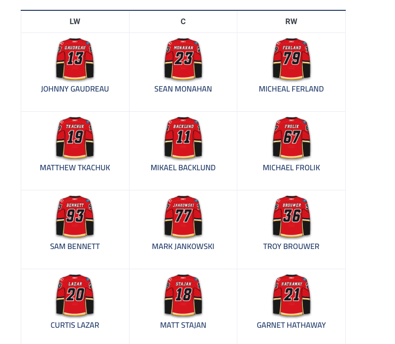 Au tour de Martin McGuire de parler d'une transaction entre Montréal et Calgary...