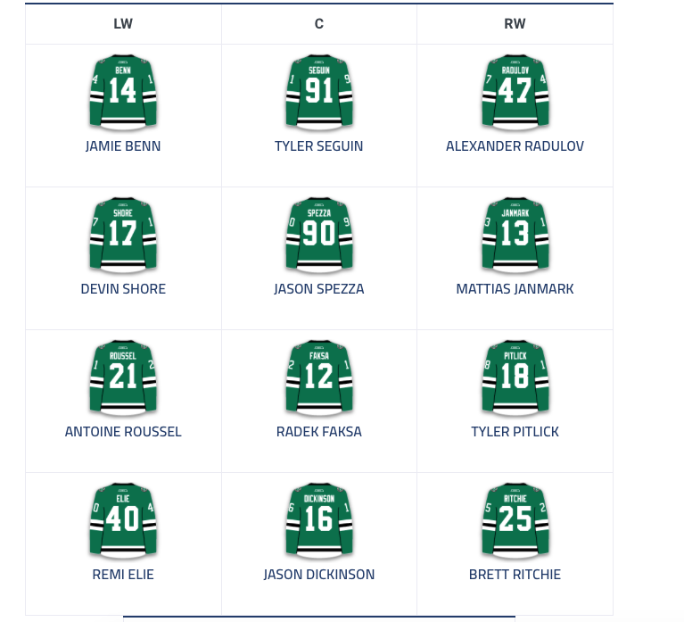 Au tour des Stars de Dallas de rentrer dans le DERBY MAX PACIORETTY!!!!!!