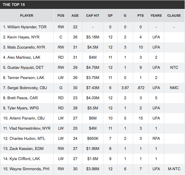 AYOYE...Charles Hudon, sur la TRADE BAIT de TSN...
