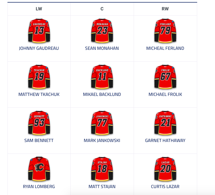 Bergevin veut la 3e ligne des Flames!!!!