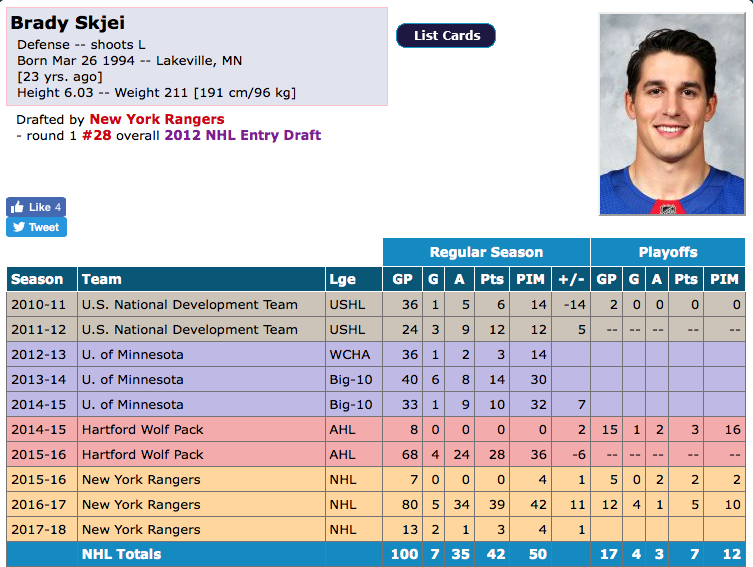 Brady Skjei...OBSÈDE Marc Bergevin..