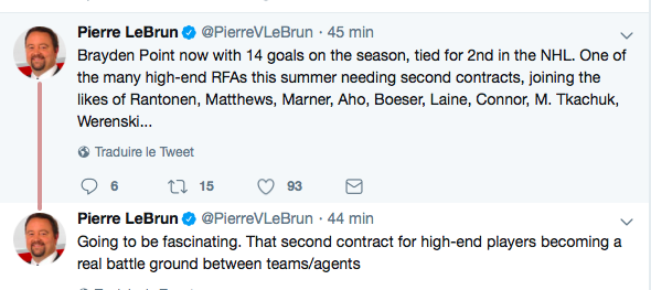 Brock Boeser et tous les PRODIGES..