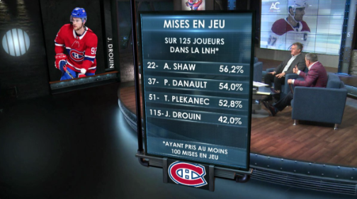 Ça n'a plus de SENS...Jonathan Drouin...est un AILIER...