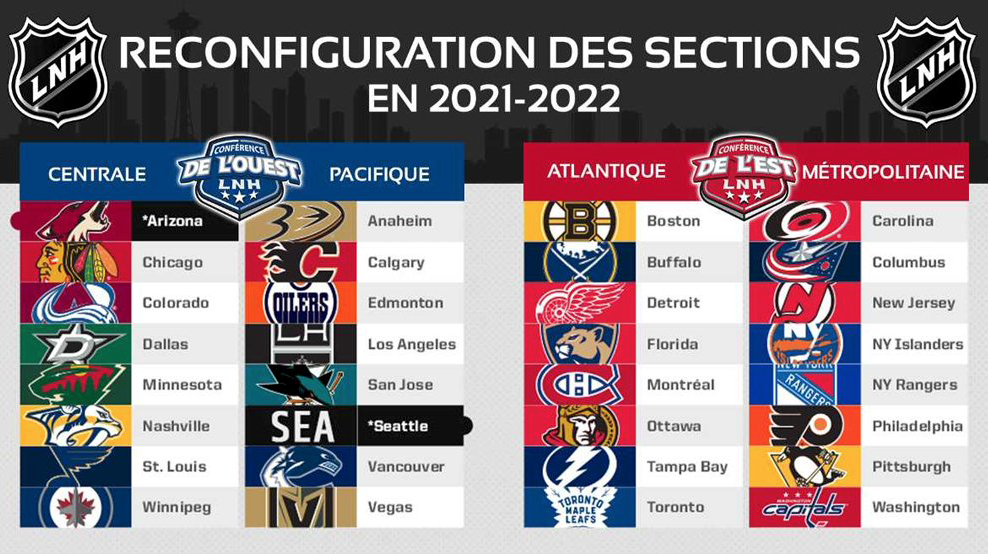 Ça ne changera rien pour le Canadien...