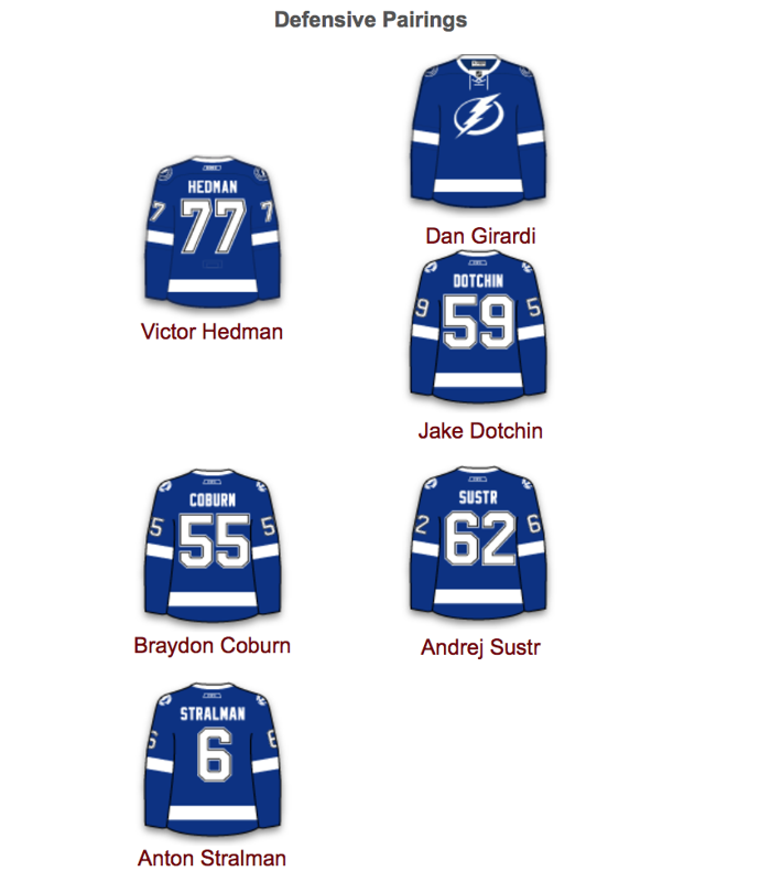 Ça ne sera pas facile pour Mikhail Sergachev...