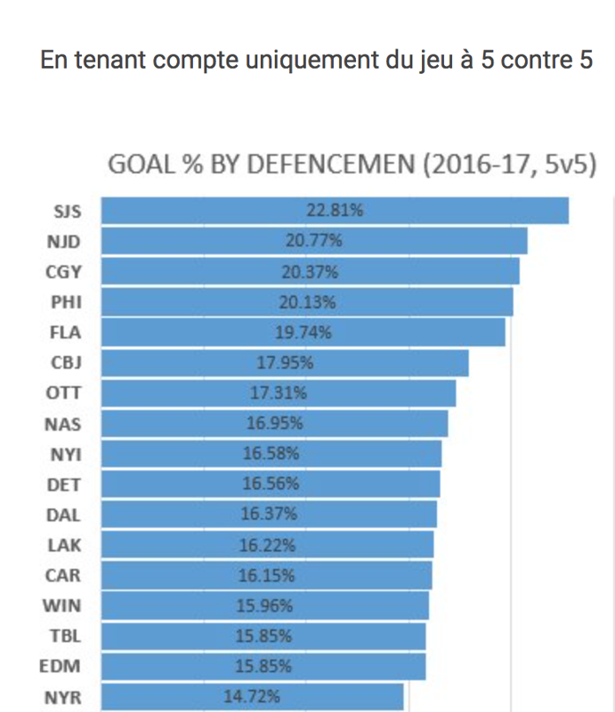 Ça ne va sûrement pas s'améliorer cette saison pour Montréal...