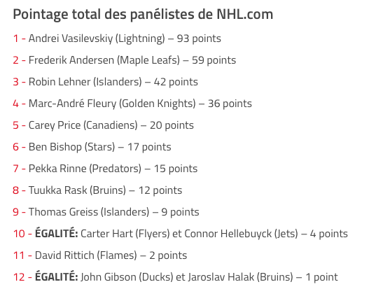 Carey Price en 5e position ?
