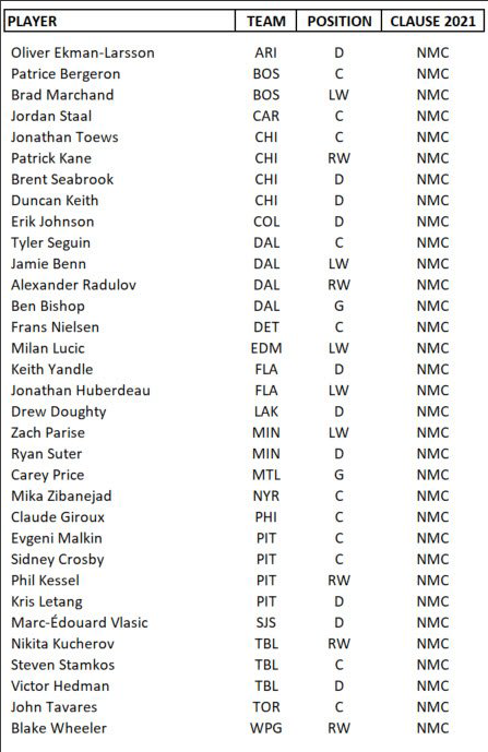 Carey Price est le seul du CH...