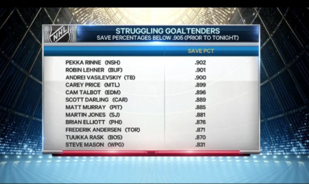 Carey Price n'est pas tout seul dans le TROUBLE..mais...
