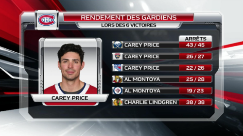 Carey Price...Ne mérite pas de jouer demain..