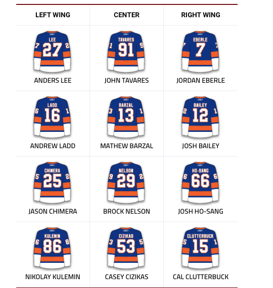 C'est bel et bien Alex Galchenyuk que les Islanders semblent VISER.