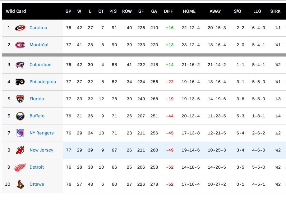 C'est ce qu'il faut au CH pour faire les séries...