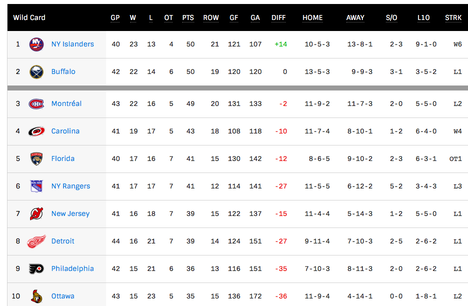 C'EST ENCORE POSSIBLE!!!!! Jack Hughes ou Kaapo Kakko à Montréal..