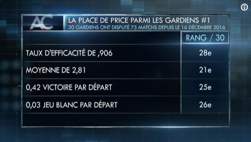 C'est la faute à Michel Therrien...