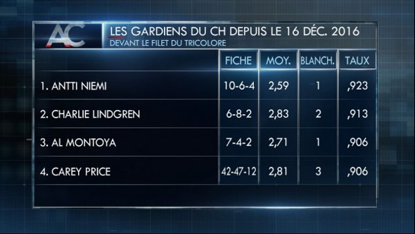 C'est la faute à Michel Therrien...