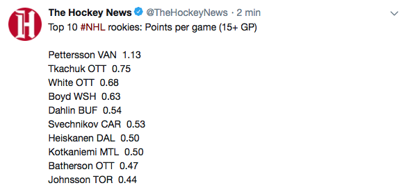 C'est la production de Phillip Danault à son PEAK ça...