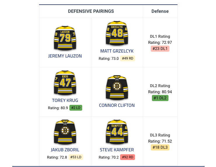 C'est le temps d'offrir Jeff Petry... Aux Bruins..