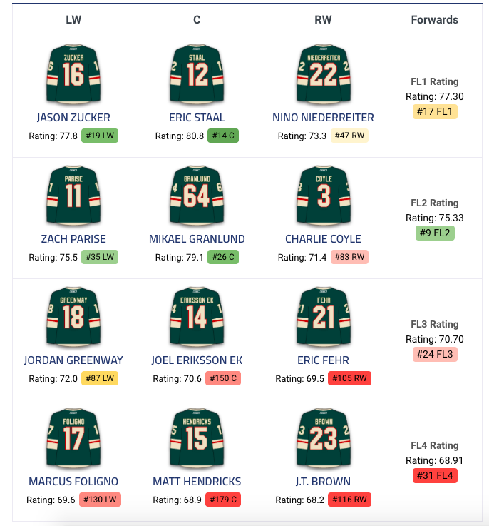 Charlie Coyle n'est pas le seul JOUEUR VISÉ par Bergevin...