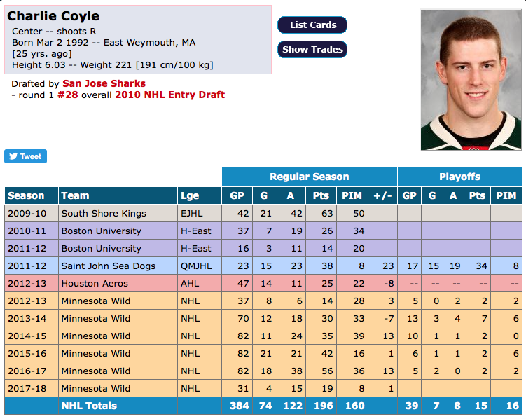Charlie Coyle...Intéresse bel et bien Marc Bergevin...