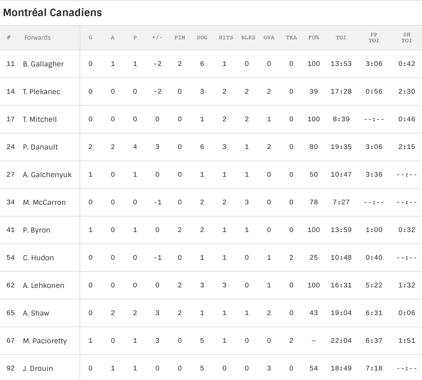 Claude Julien et Alex Galchenyuk sont comme un COUPLE...Qui ne BAISENT PLUS..