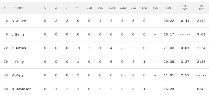 Claude Julien et Alex Galchenyuk sont comme un COUPLE...Qui ne BAISENT PLUS..