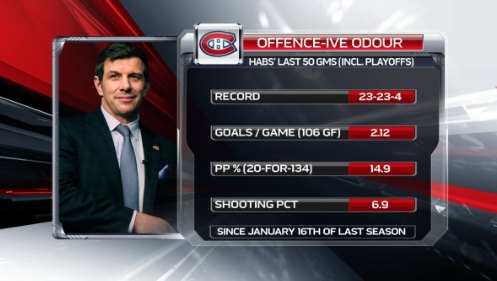 Claude Julien et Marc Bergevin coûtent 37,5 M$....VIVEMENT le ROI!!!!