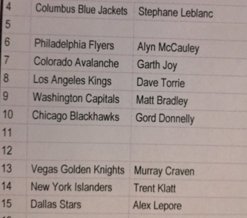 Columbus, Philly et Brooklyn sont là..pour PATCH et Galchenyuk..et les autres...