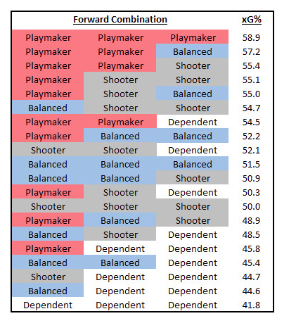 Comment l'alignement du CH devrait être COMPOSÉ...